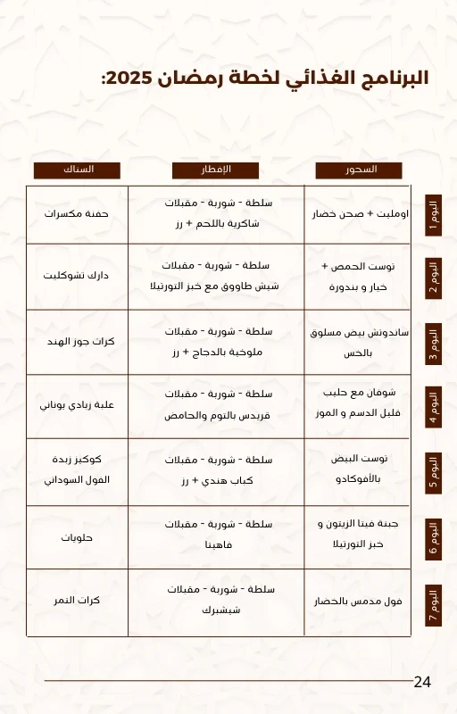 The Complete Ramadan 2025 Plan From Sara PopFit