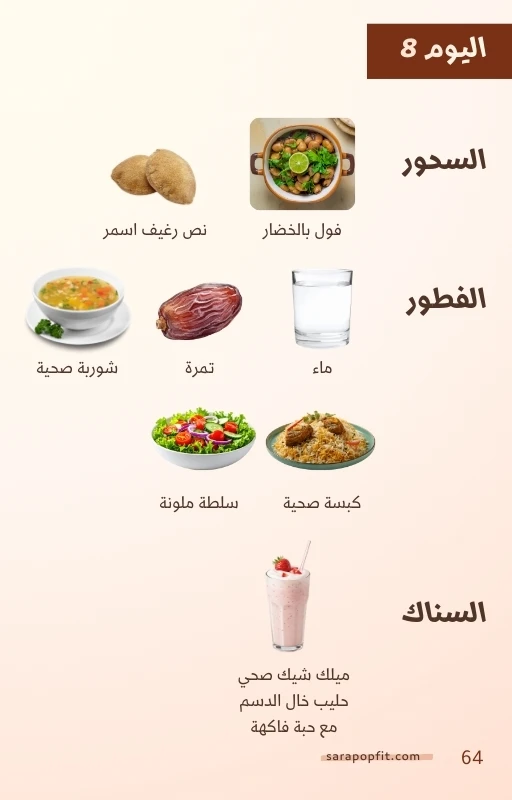 The Fastest Way to Lose Fat - Ramadan 2026